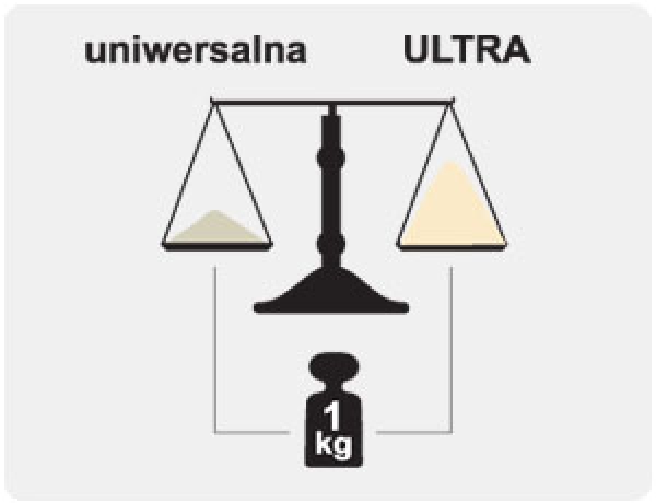 Universalspachtel APP Ultra 0,5L